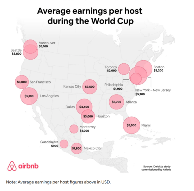 AirBnb Offers $750 for New World Cup Hosts